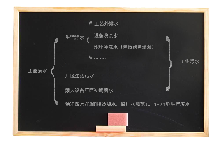 工業(yè)污水的組成