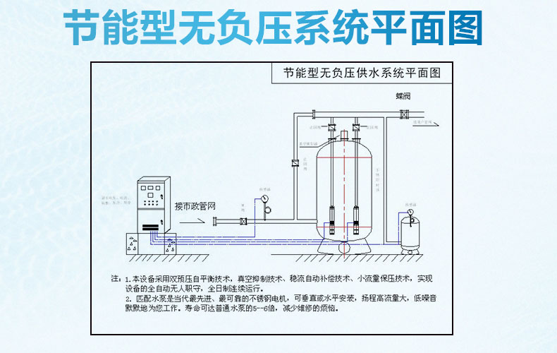 青島聚邦節(jié)能型無負(fù)壓供水設(shè)備